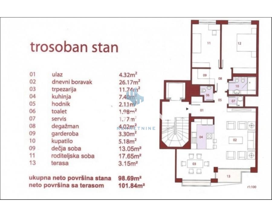 izdavanje stanova beograd